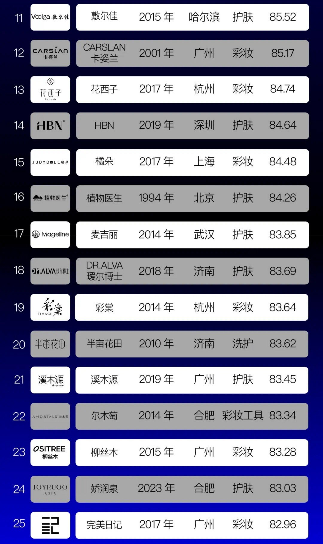 2024中国美妆品牌TOP100消费者偏好榜单