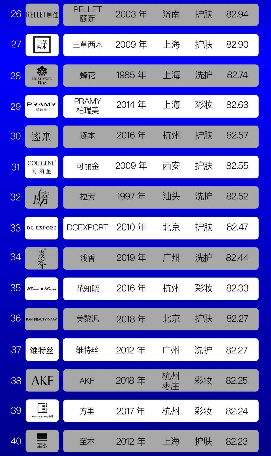 2024中国美妆品牌TOP100消费者偏好榜单