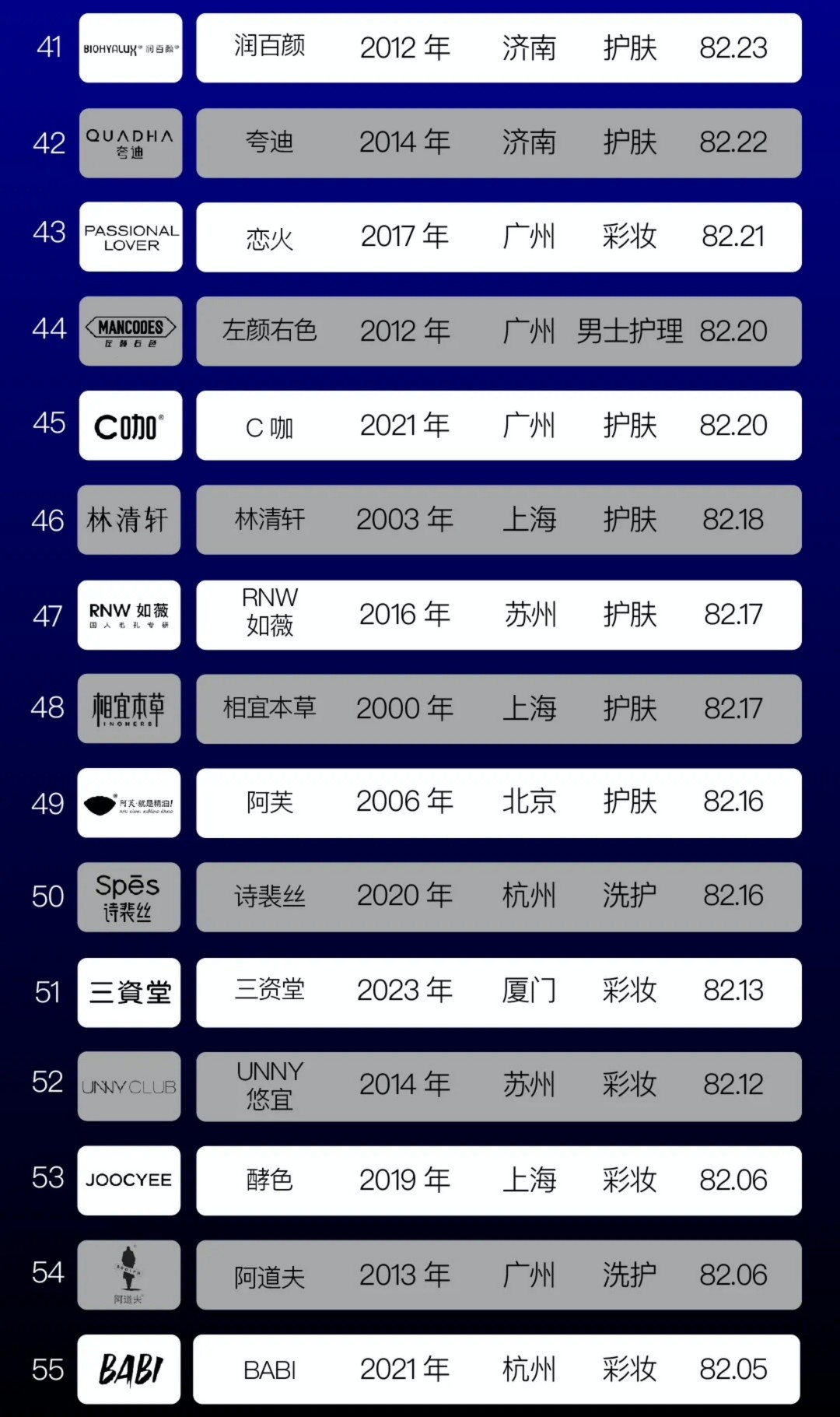 2024中国美妆品牌TOP100消费者偏好榜单