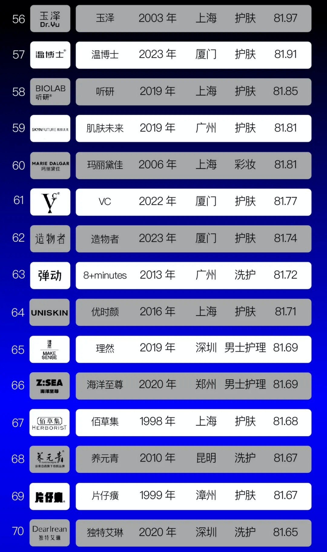 2024中国美妆品牌TOP100消费者偏好榜单