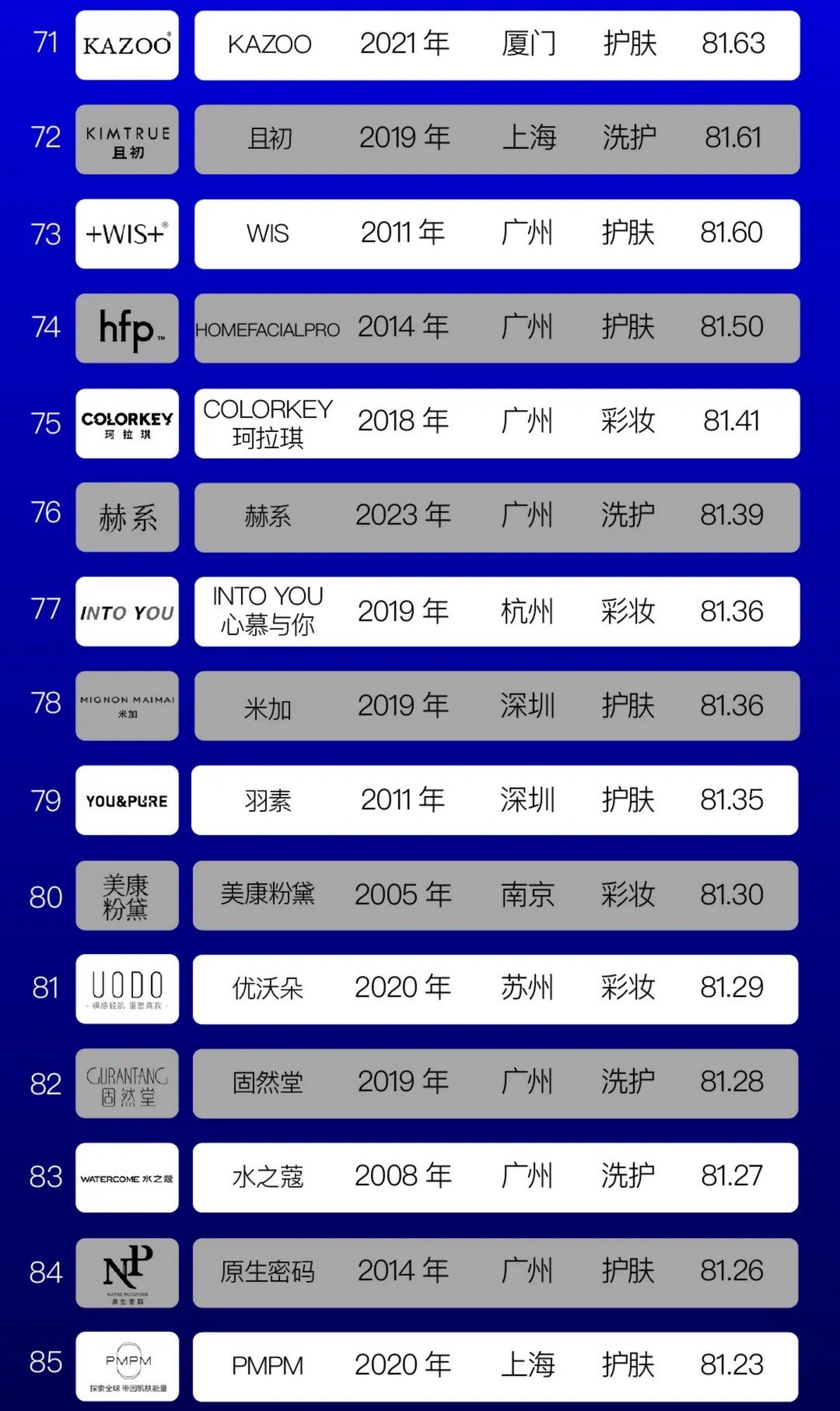 2024中国美妆品牌TOP100消费者偏好榜单