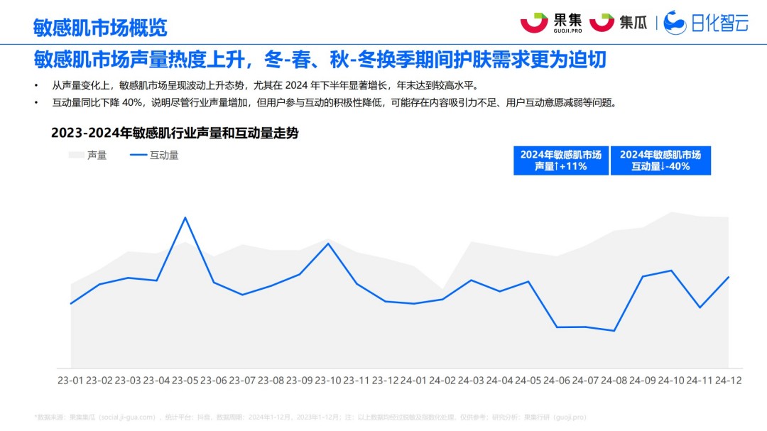 2025年社媒电商敏感肌行业趋势洞察报告