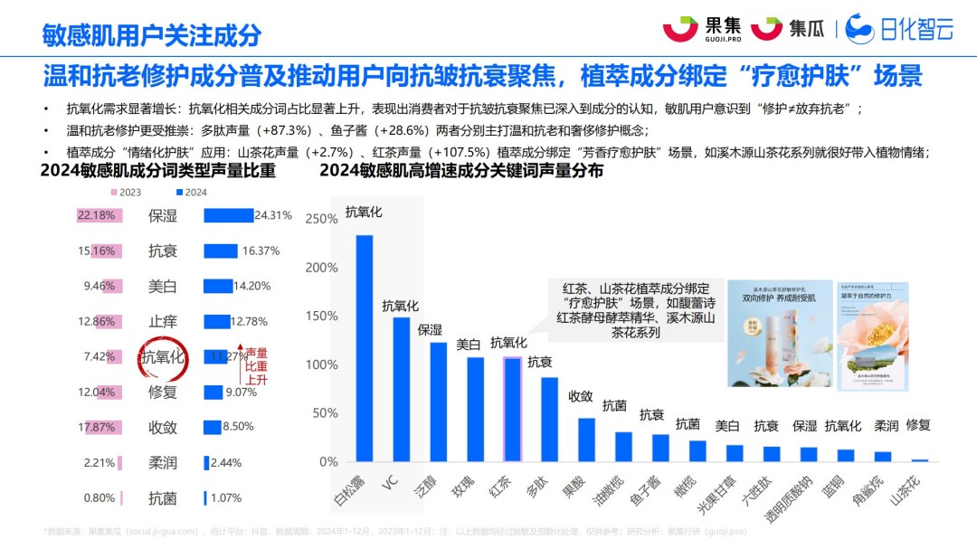2025年社媒电商敏感肌行业趋势洞察报告