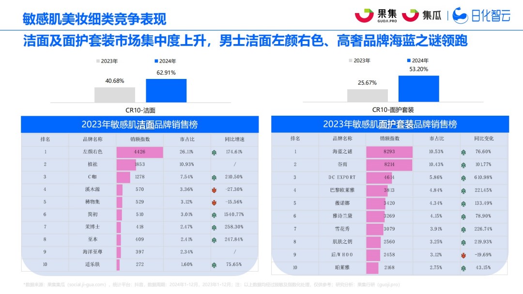 2025年社媒电商敏感肌行业趋势洞察报告