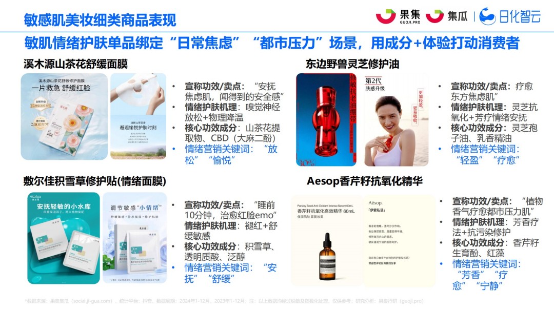 2025年社媒电商敏感肌行业趋势洞察报告