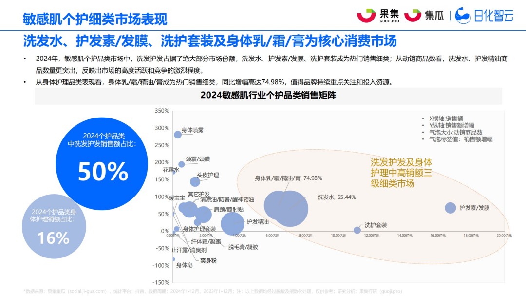 2025年社媒电商敏感肌行业趋势洞察报告