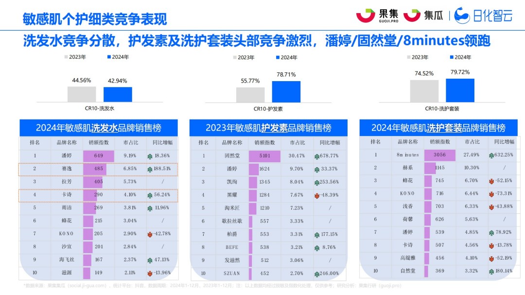 2025年社媒电商敏感肌行业趋势洞察报告