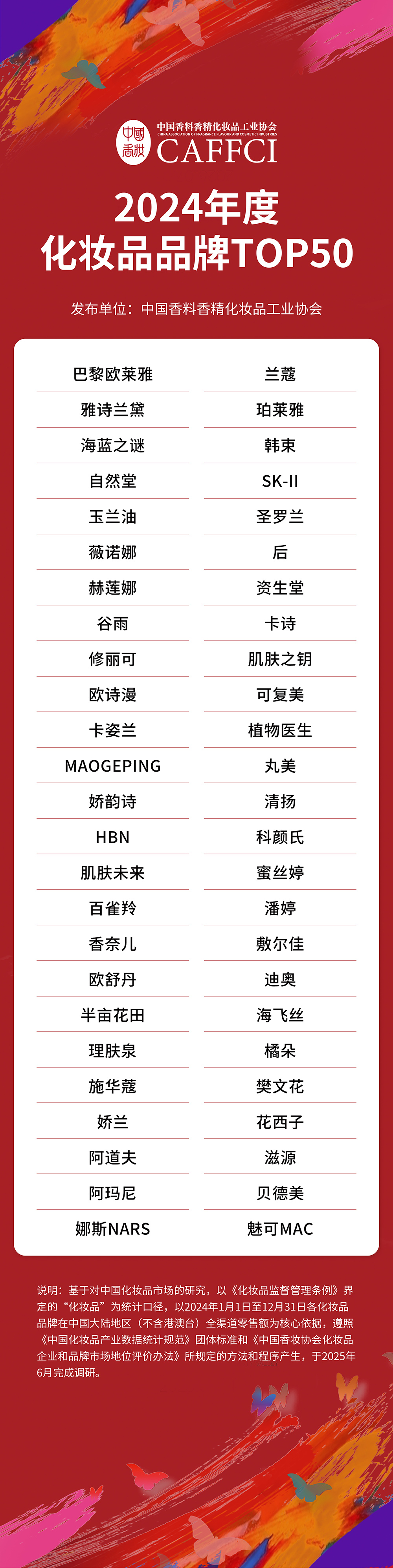 2024年度化妆品品牌和企业TOP50