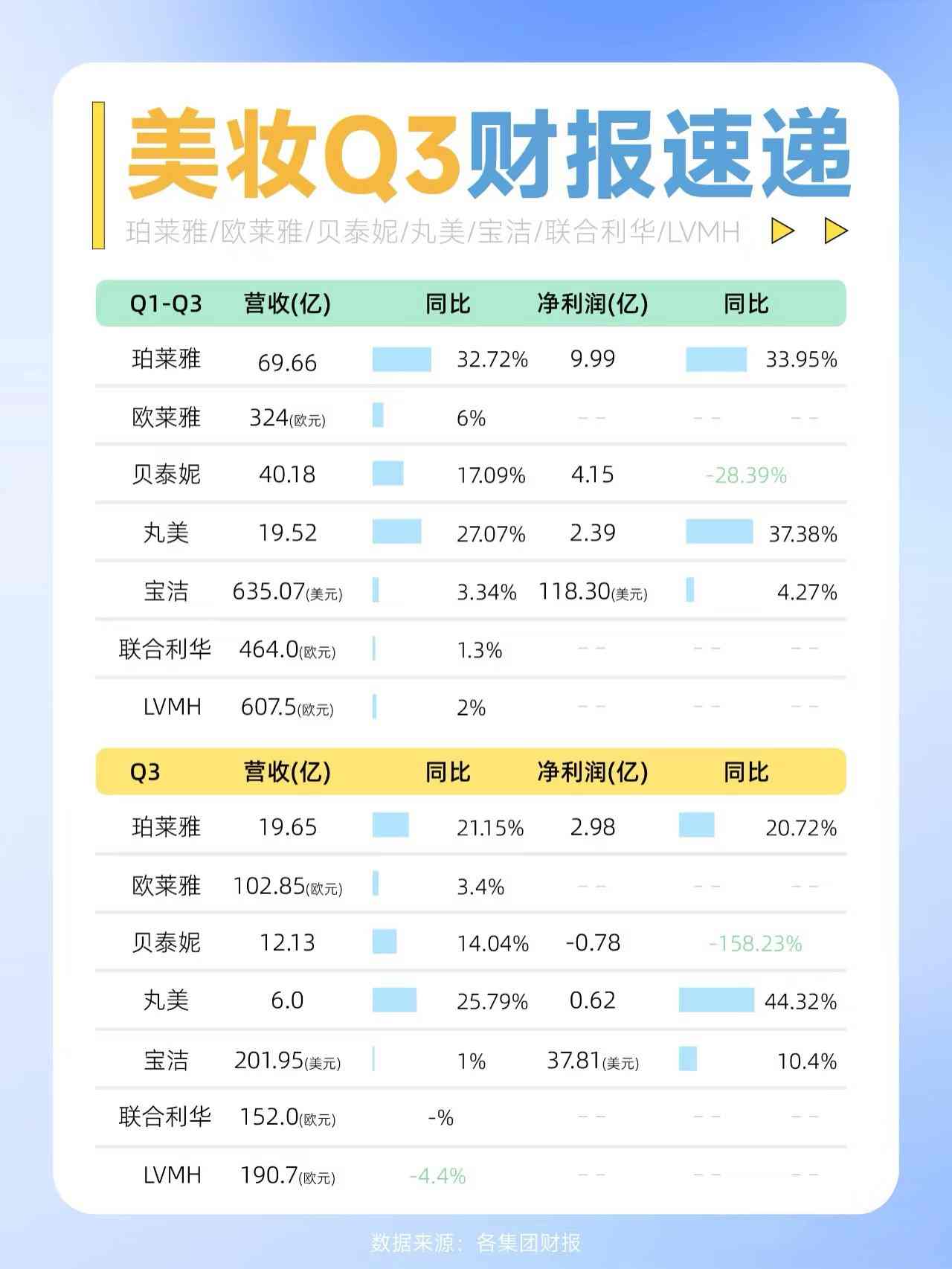 2024美妆Q3财报速递
