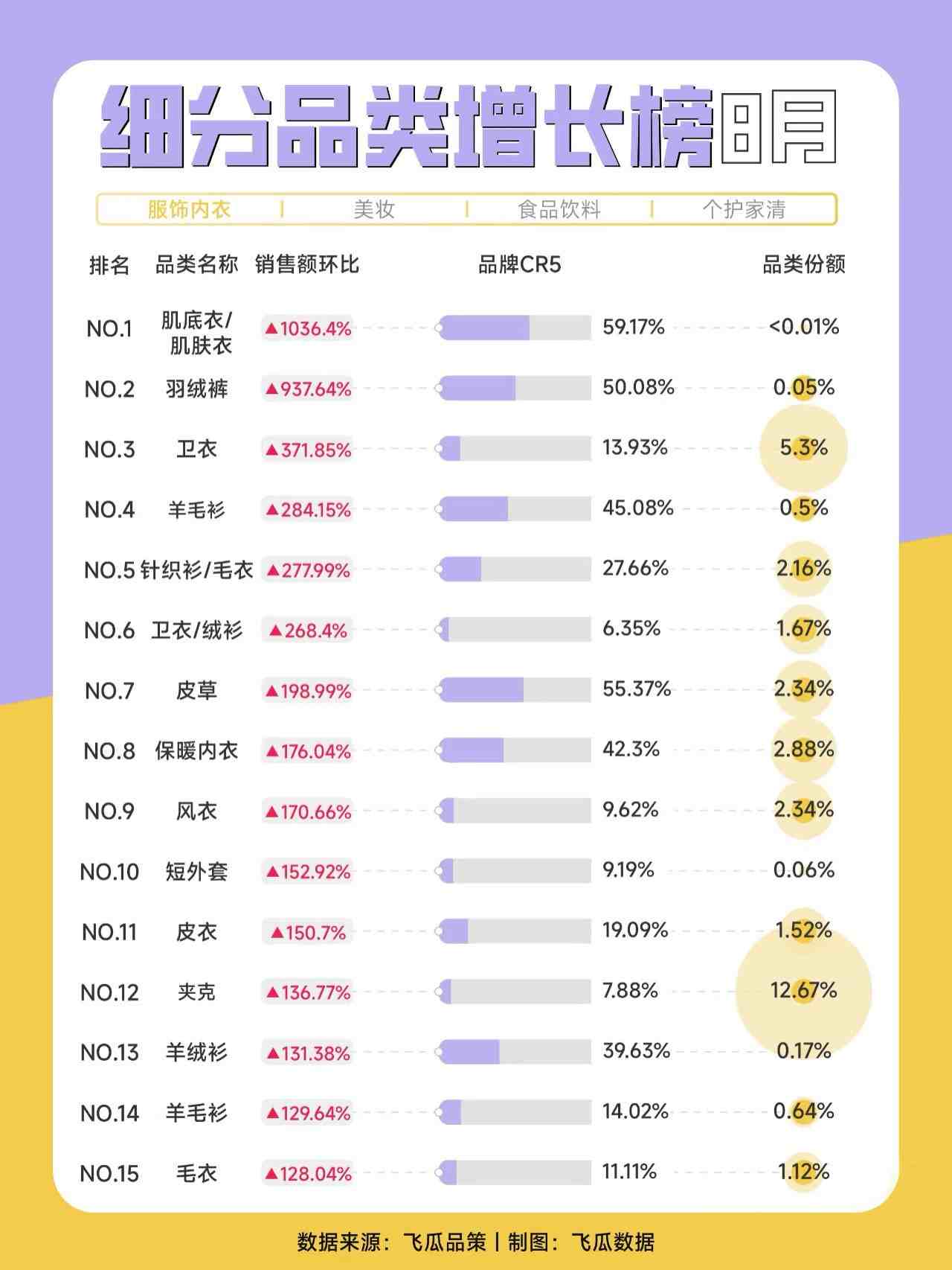 2024年8月细分品类增长榜