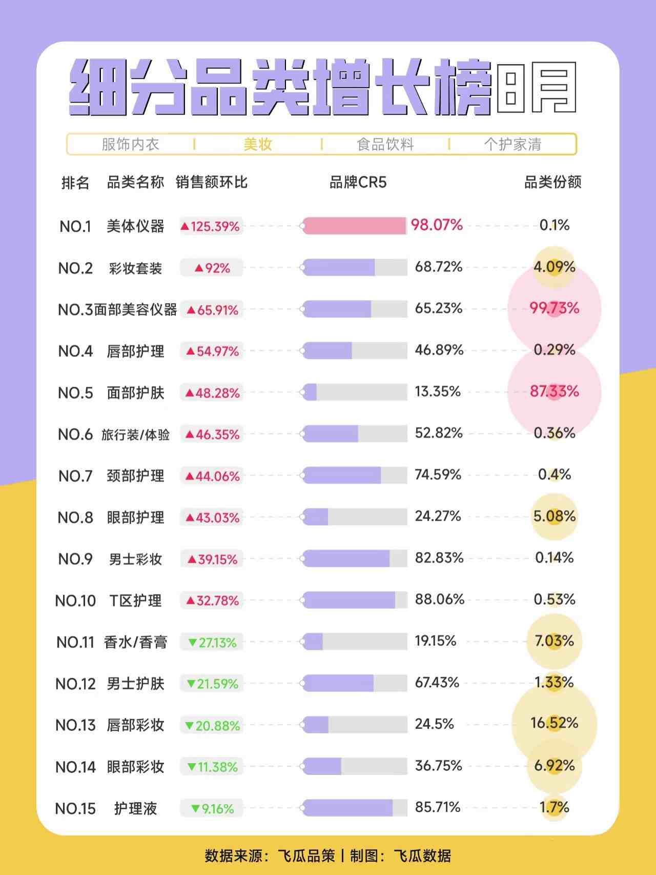 2024年8月细分品类增长榜