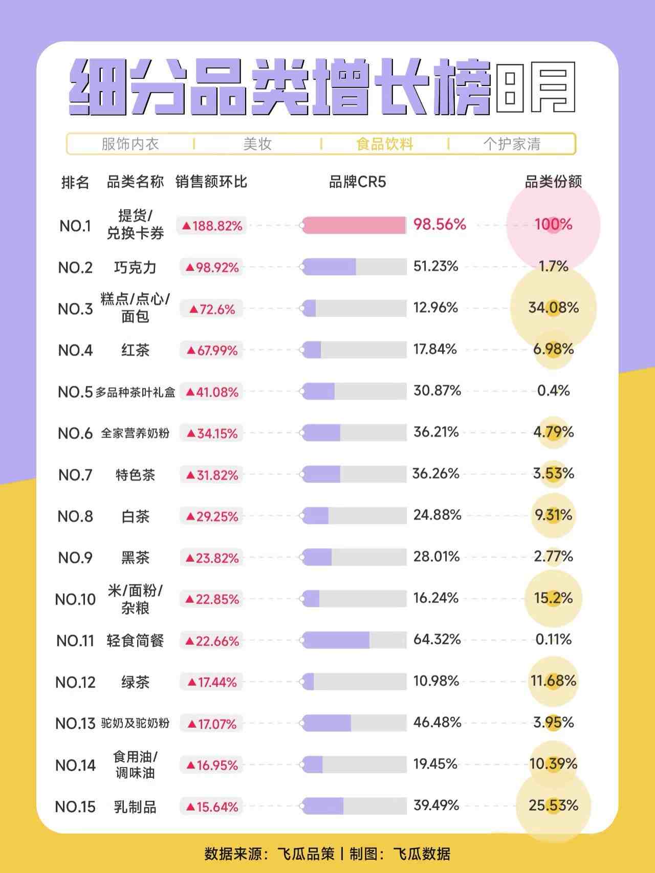 2024年8月细分品类增长榜