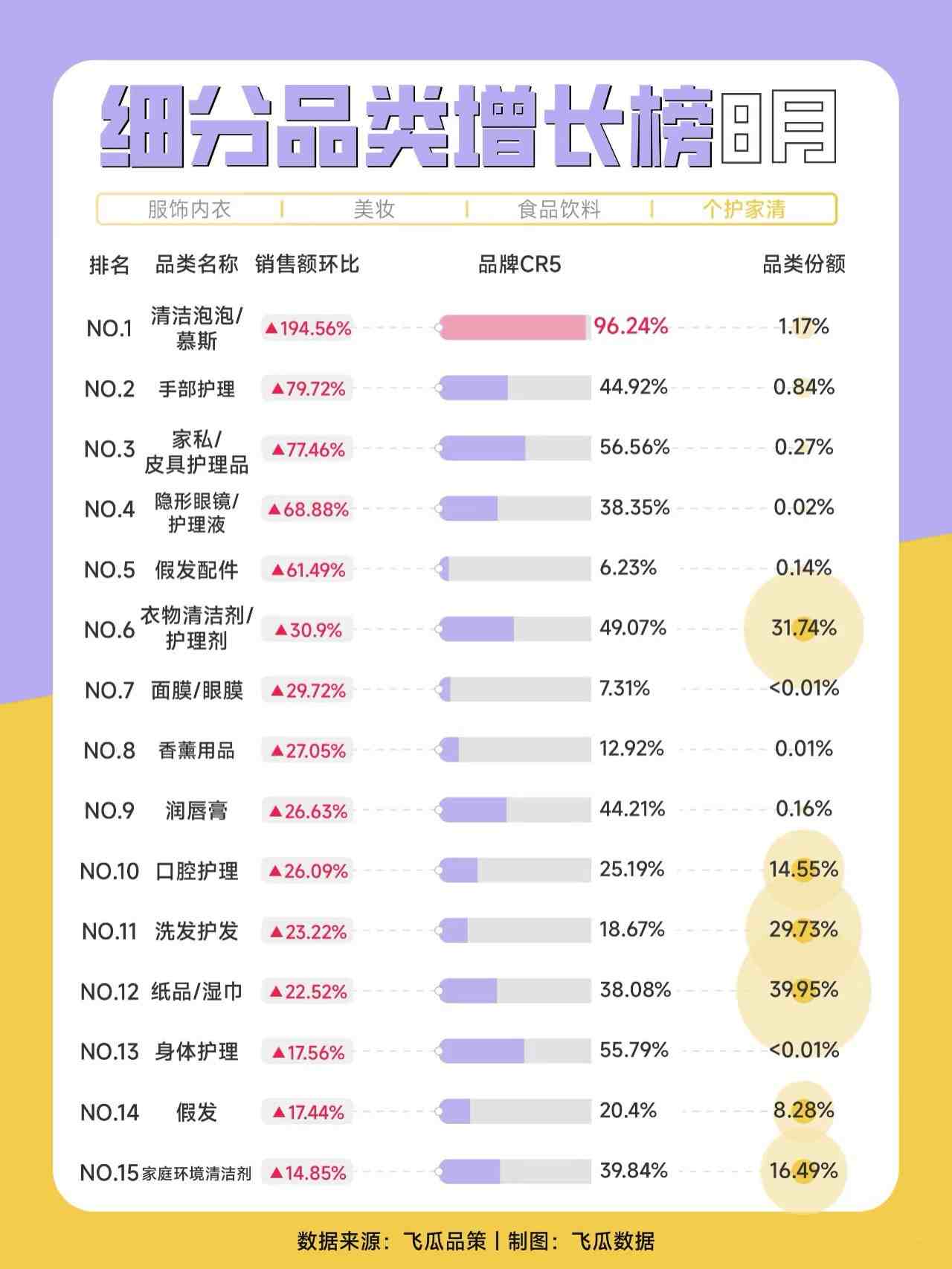 2024年8月细分品类增长榜