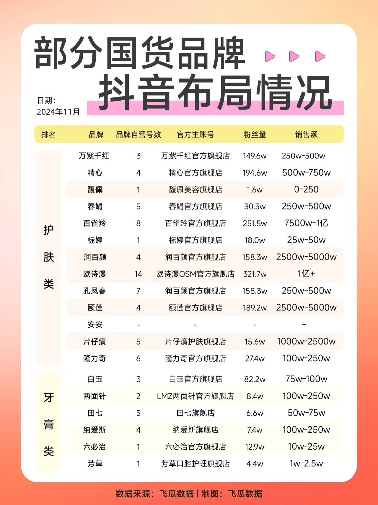 2024年11月-抖音布局情况部分国货品牌