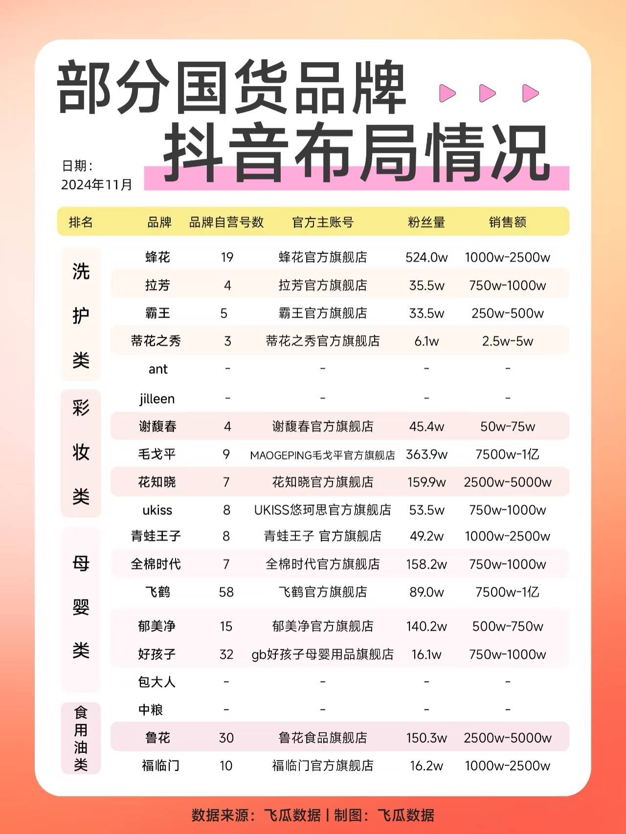 2024年11月-抖音布局情况部分国货品牌
