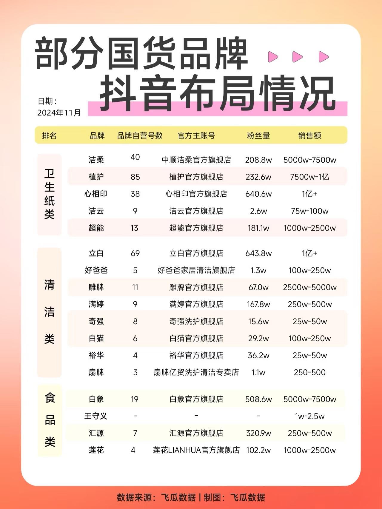 2024年11月-抖音布局情况部分国货品牌