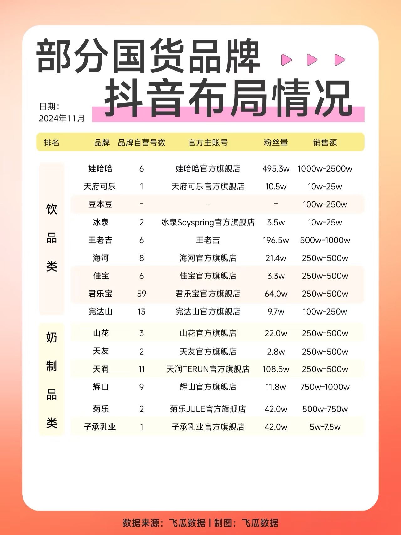 2024年11月-抖音布局情况部分国货品牌