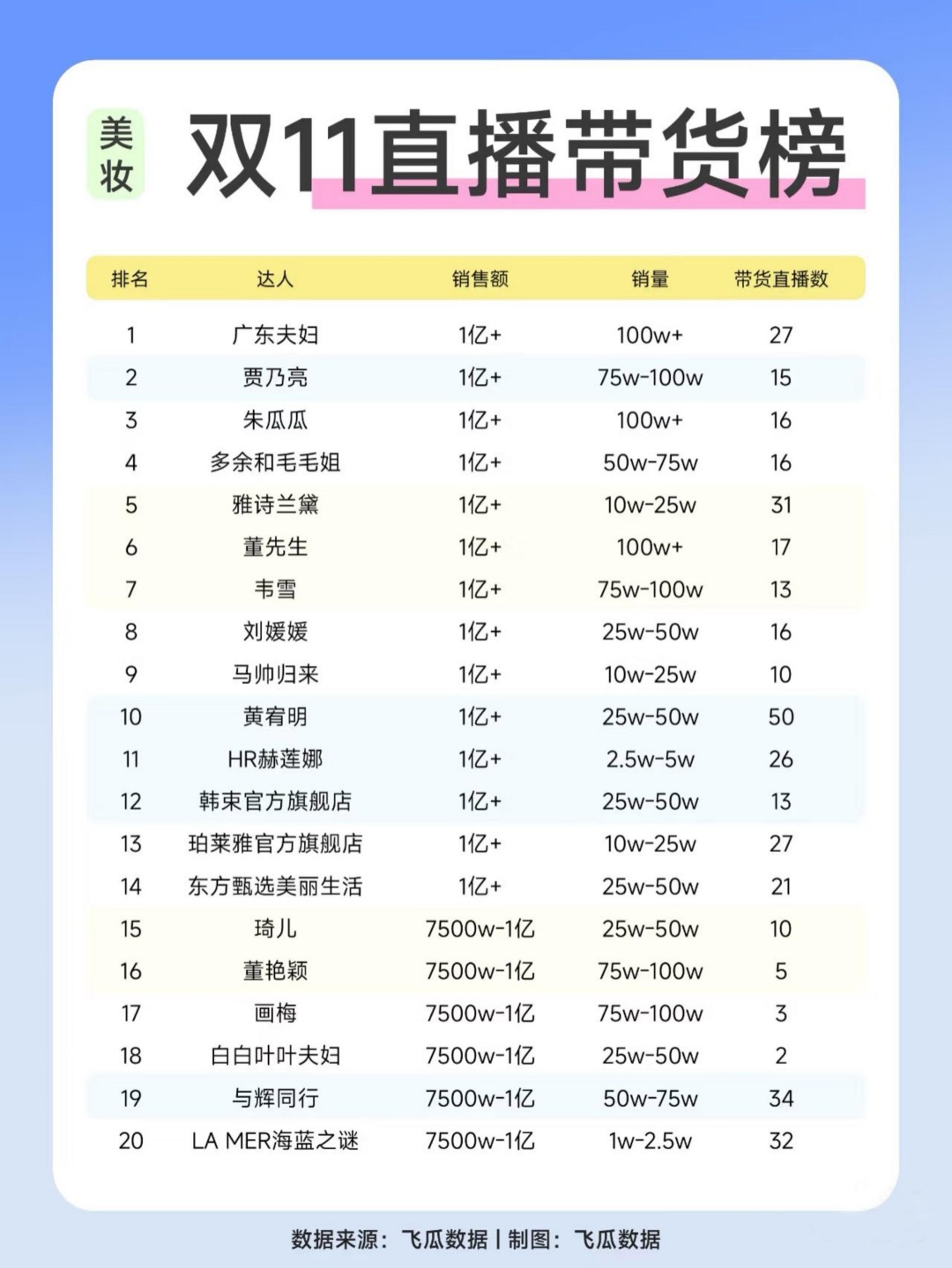 2024年11直播带货榜