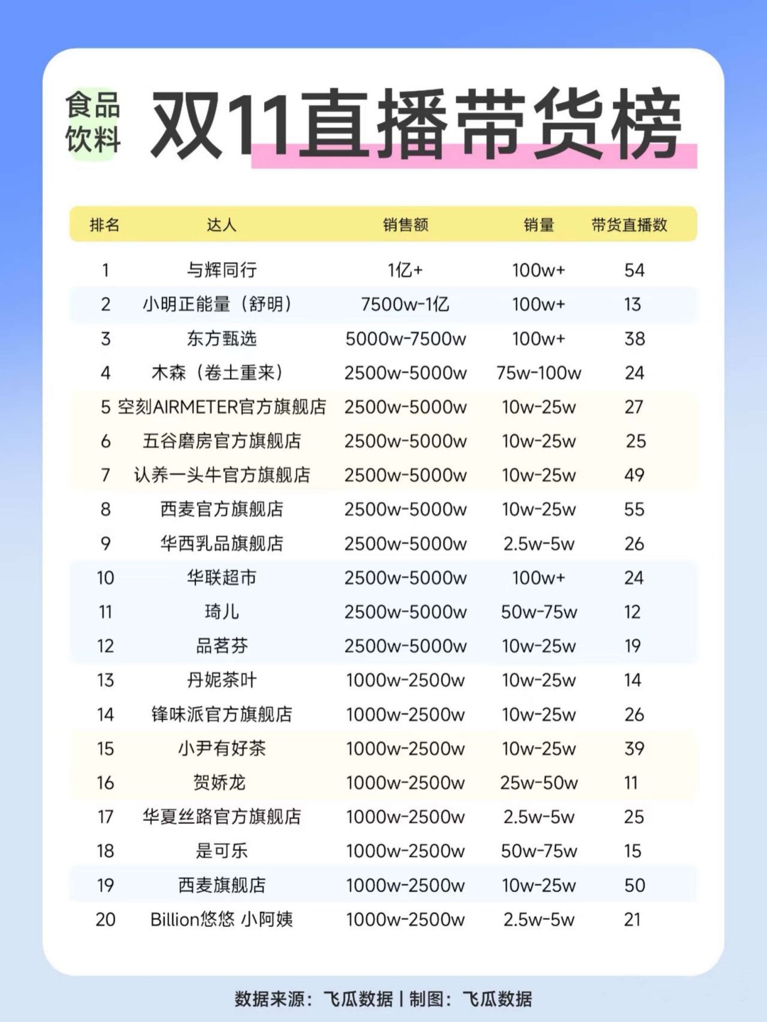 2024年11直播带货榜