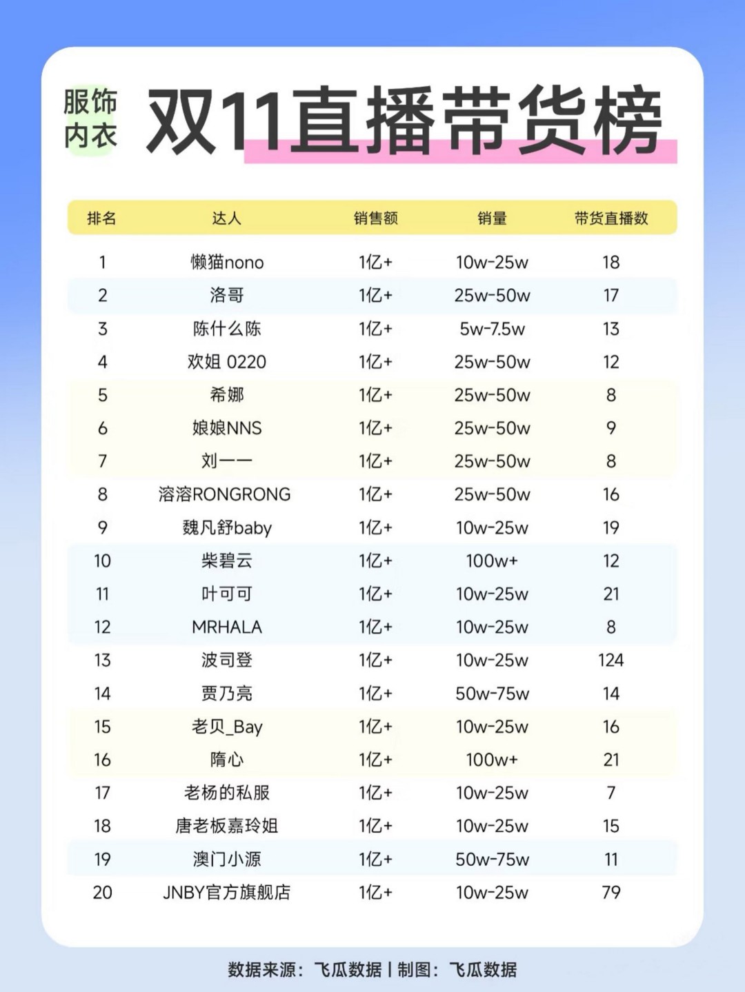 2024年11直播带货榜