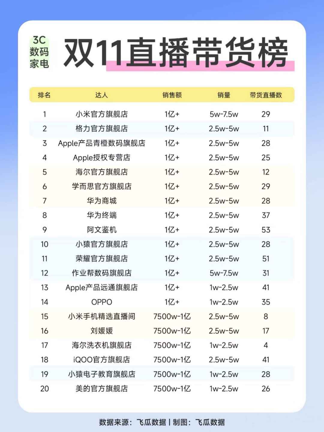 2024年11直播带货榜