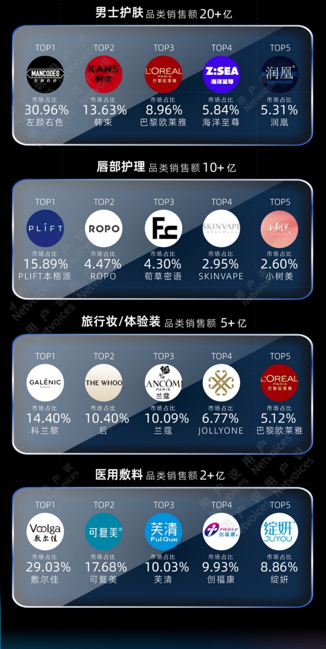 2024年度抖音护肤-彩妆-香水细分品类品牌销售榜TOP5