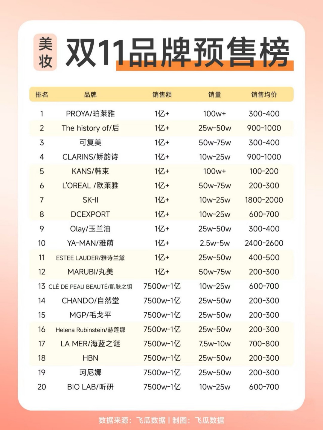 2024双11品牌预售榜及直播带货榜