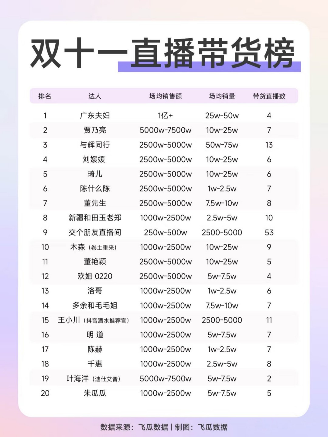 2024双11品牌预售榜及直播带货榜
