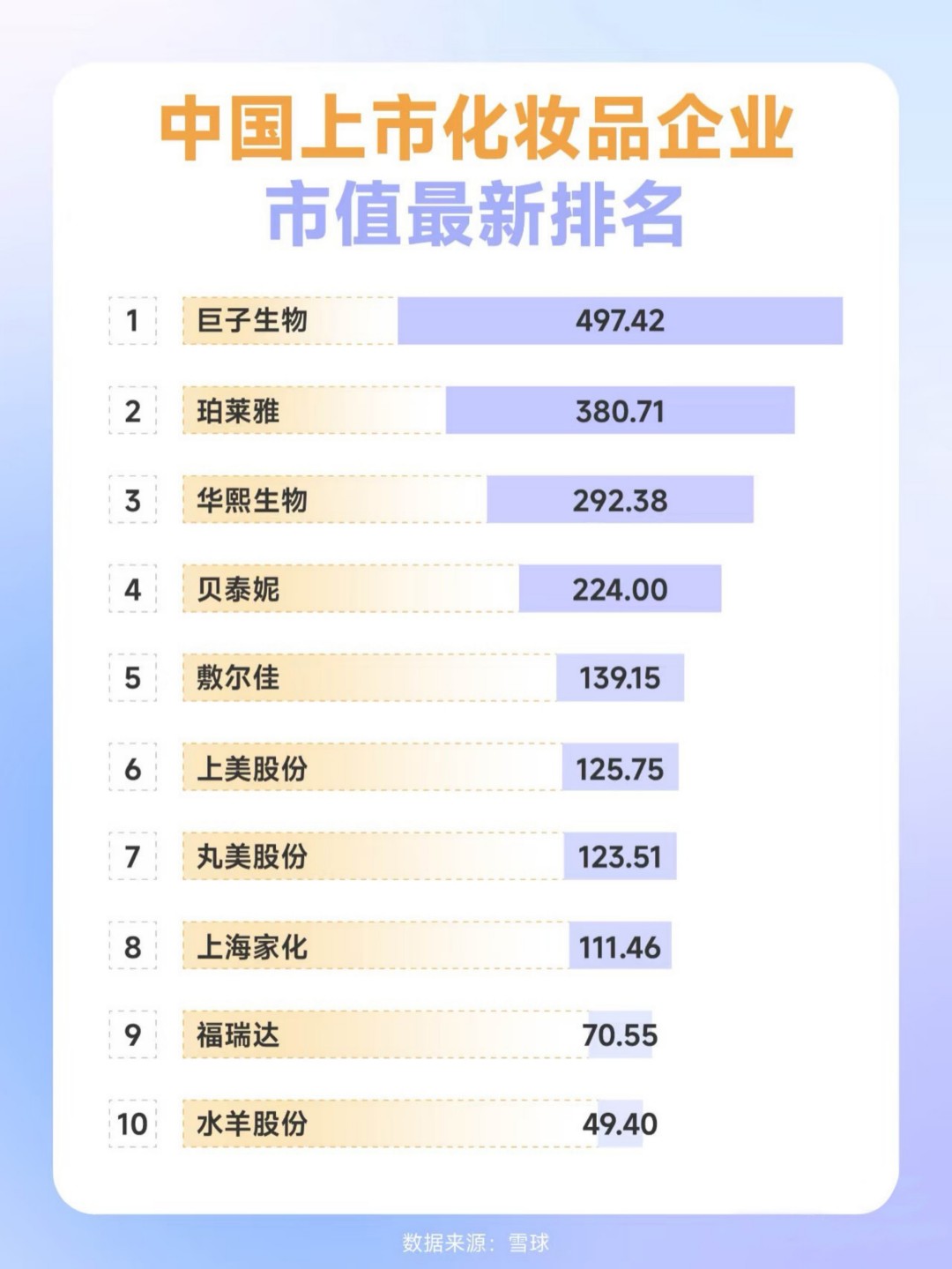 2024中国上市化妆品企业市值最新排名