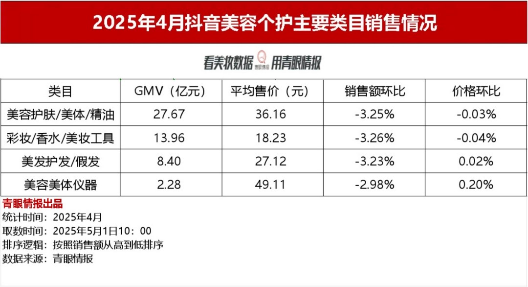 2025-4月拼多多美妆个护品牌榜