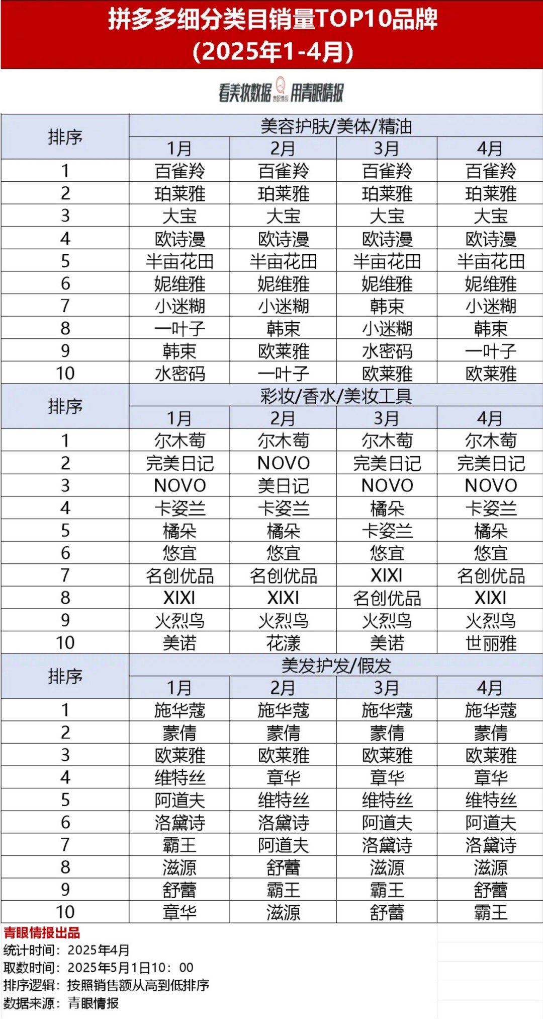 2025-4月拼多多美妆个护品牌榜