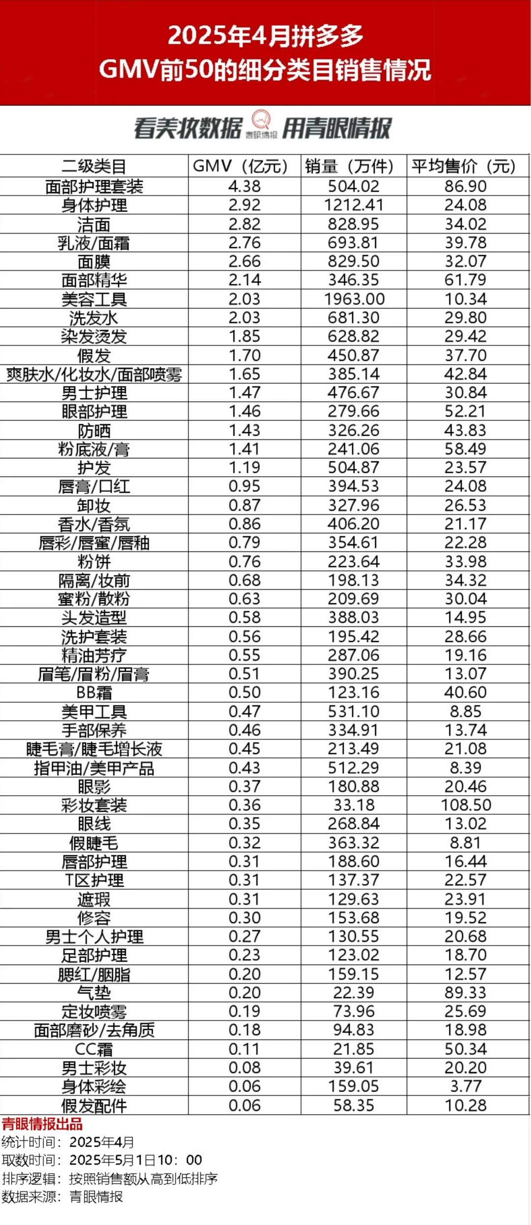 2025-4月拼多多美妆个护品牌榜