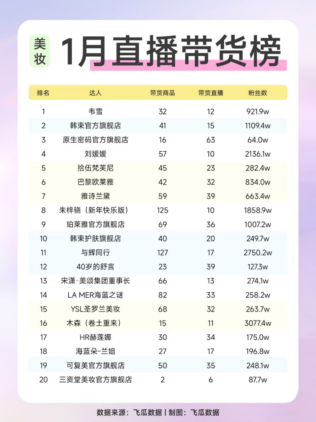 2024-1月直播带货榜