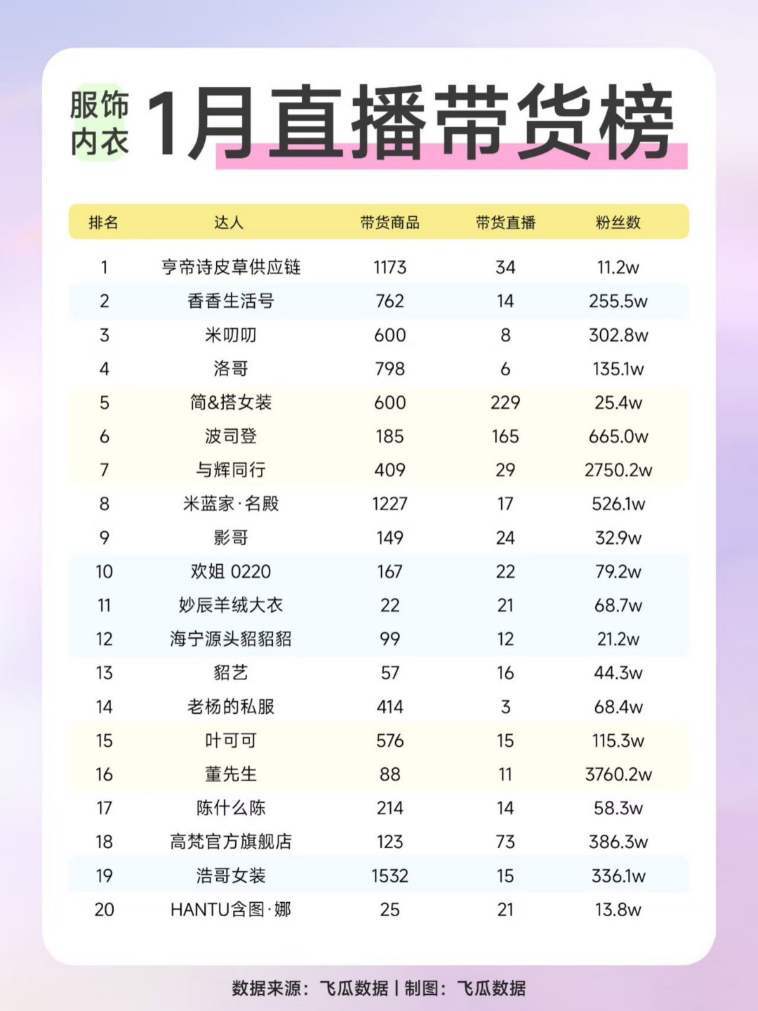 2024-1月直播带货榜