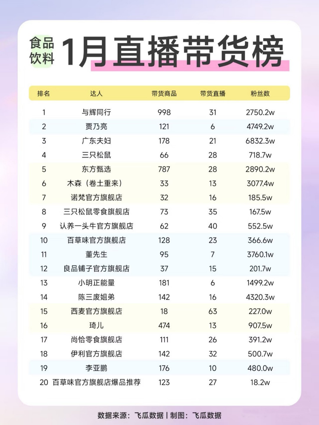 2024-1月直播带货榜