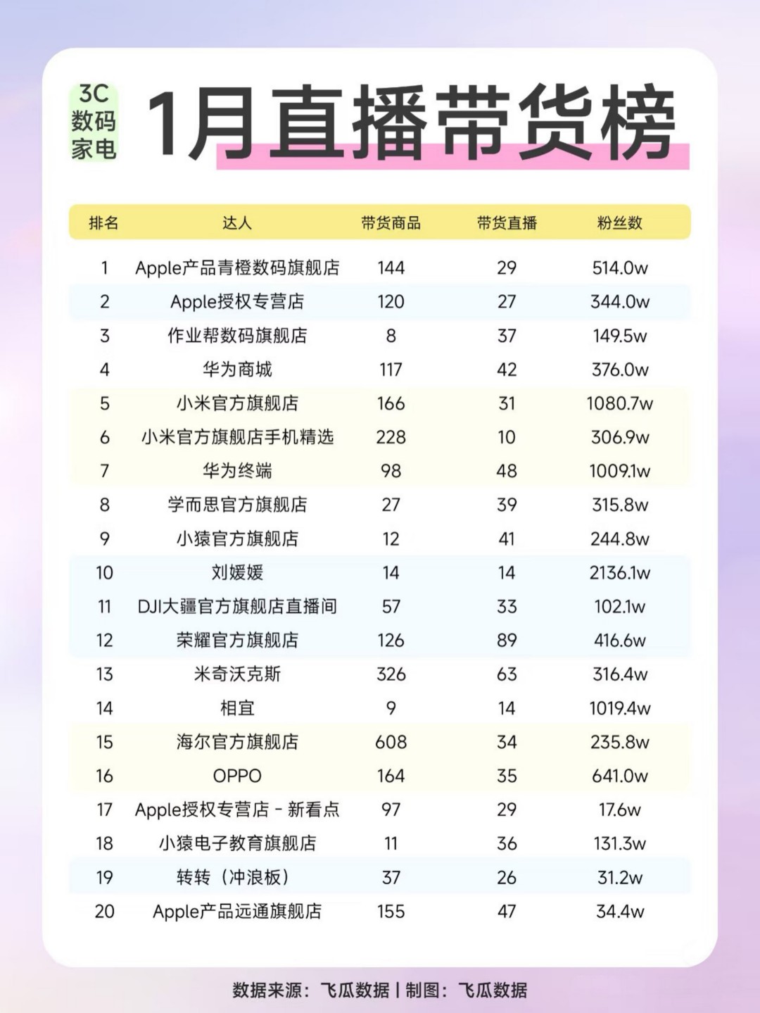 2024-1月直播带货榜