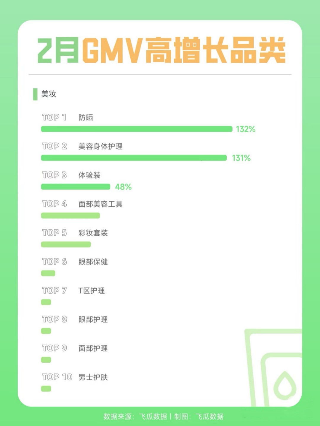 2024-2月GMV高增长品类