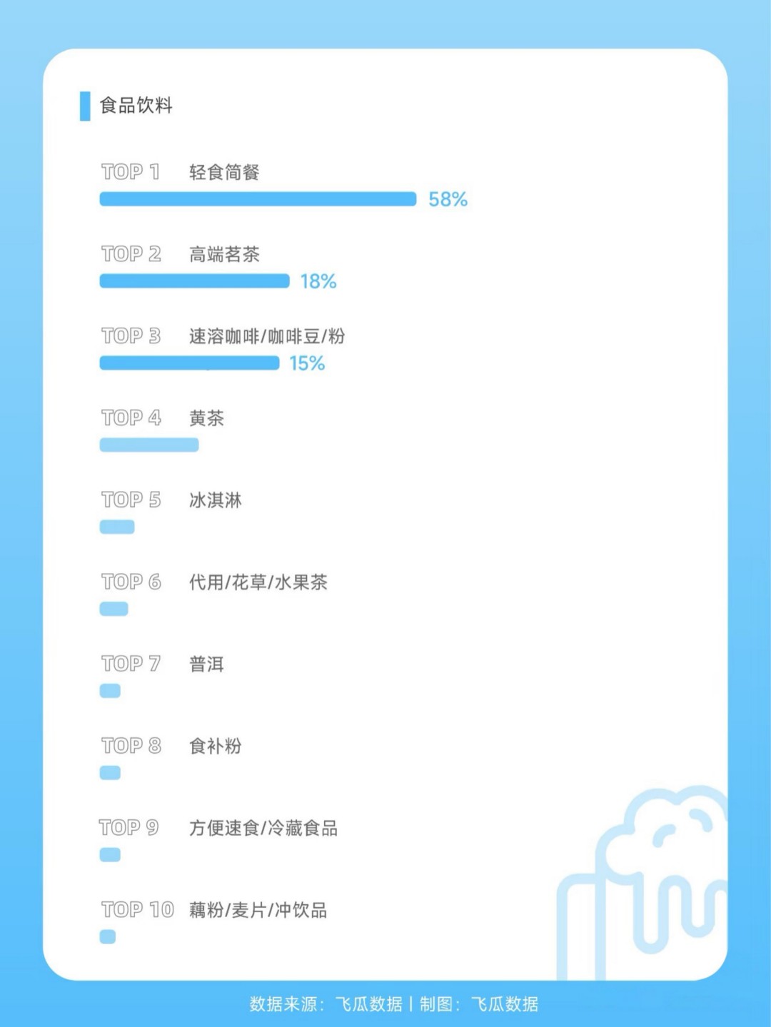 2024-2月GMV高增长品类