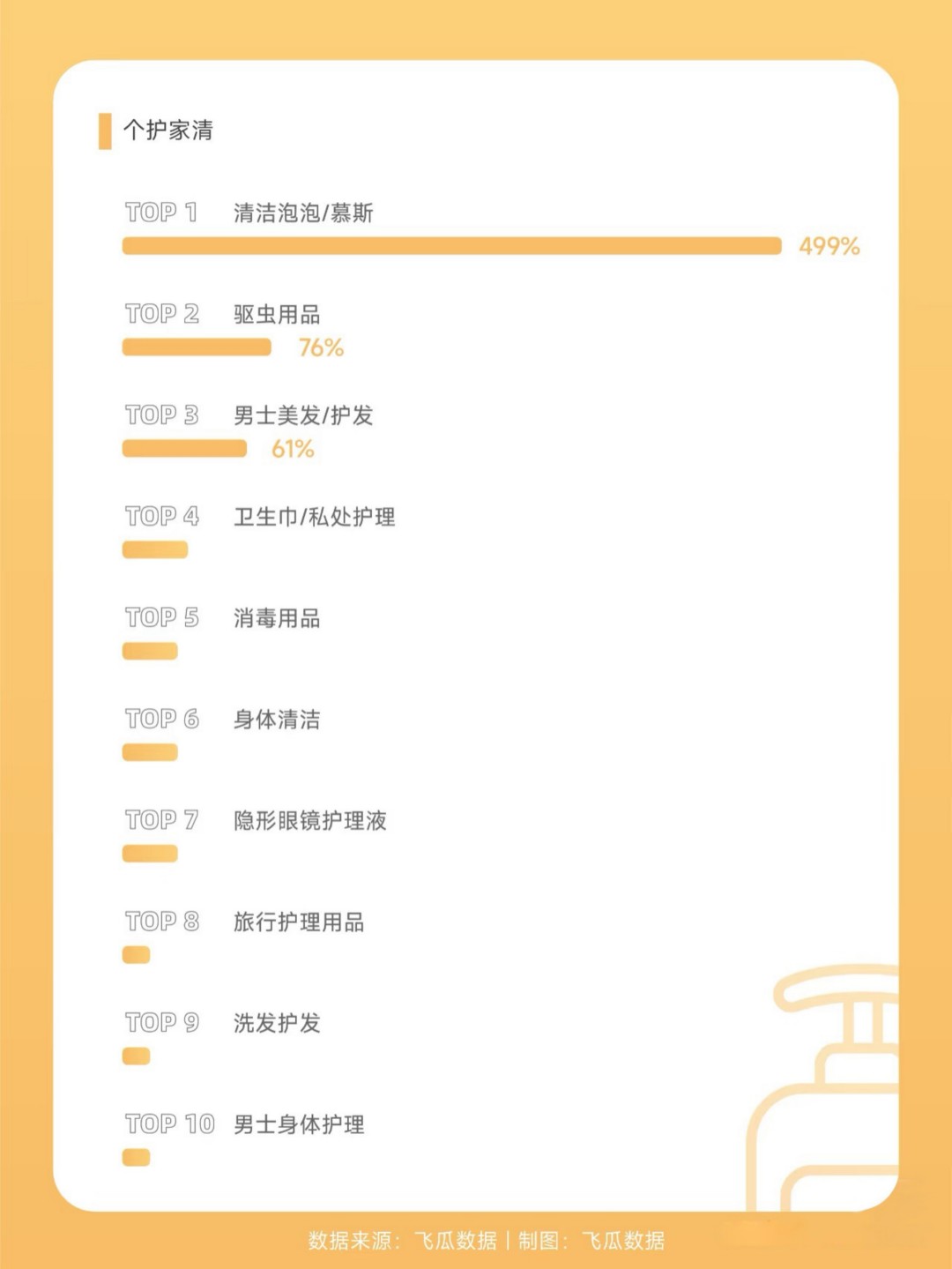 2024-2月GMV高增长品类
