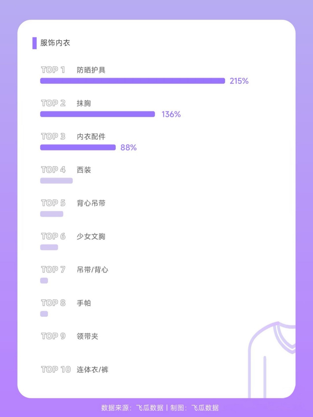 2024-8月GMV高增长品类