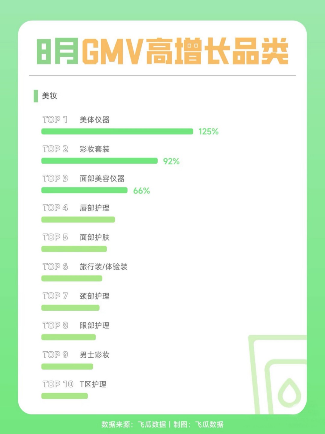 2024-8月GMV高增长品类