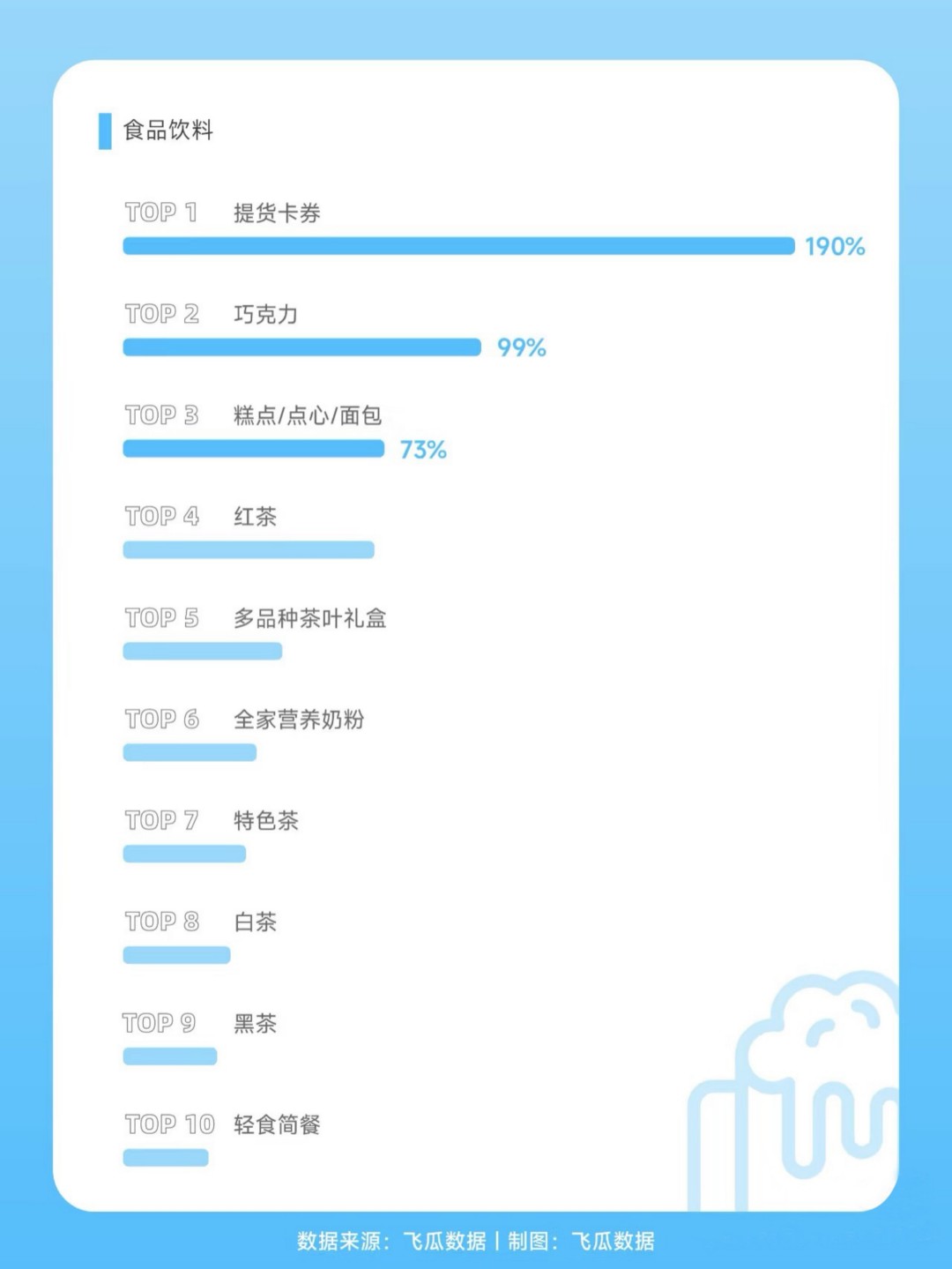 2024-8月GMV高增长品类