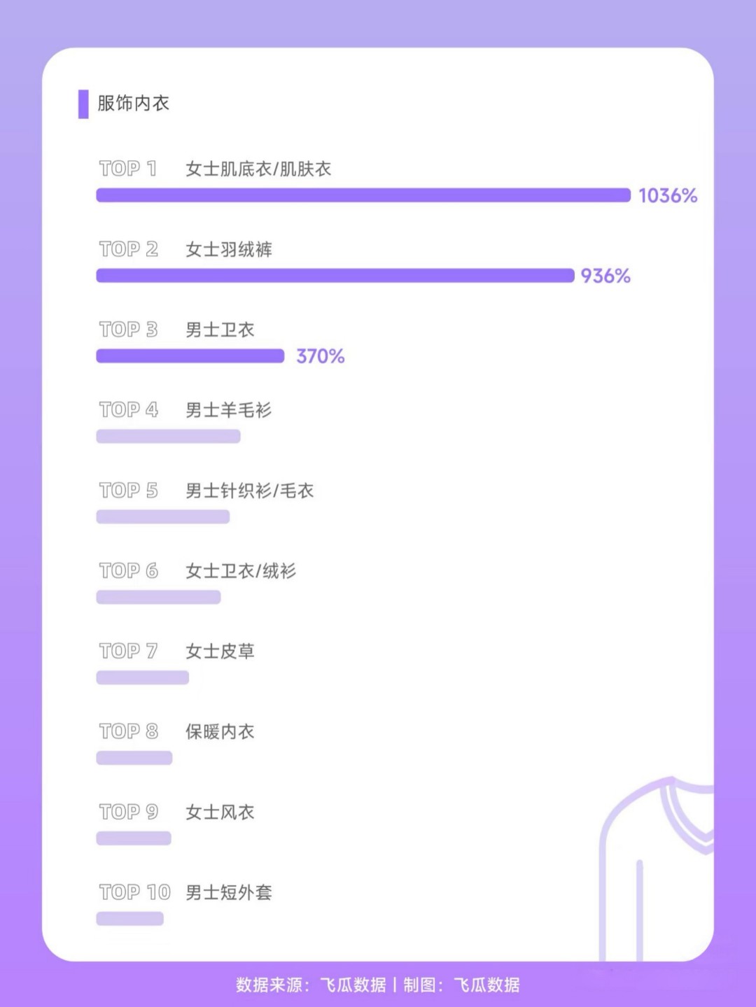 2024-8月GMV高增长品类