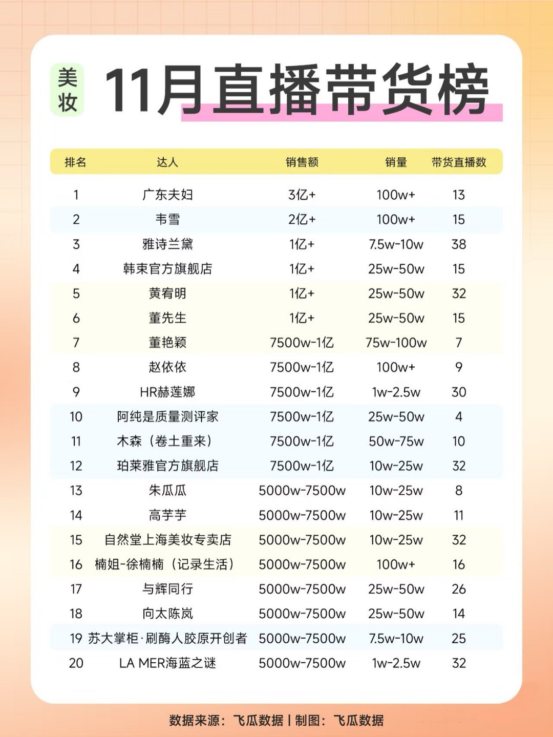 2024-11月直播带货榜