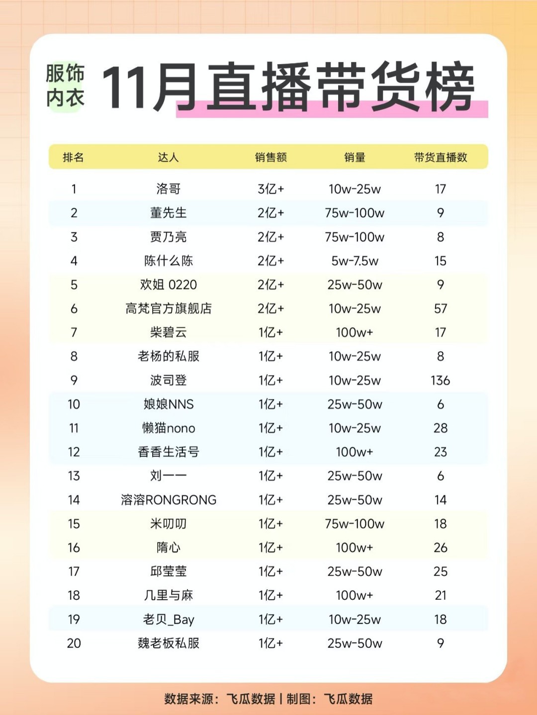 2024-11月直播带货榜