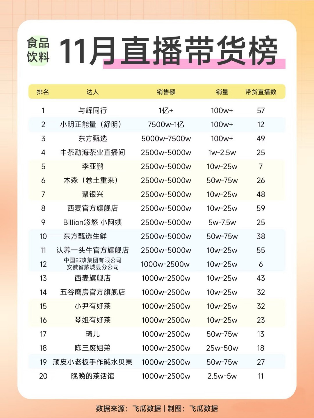 2024-11月直播带货榜