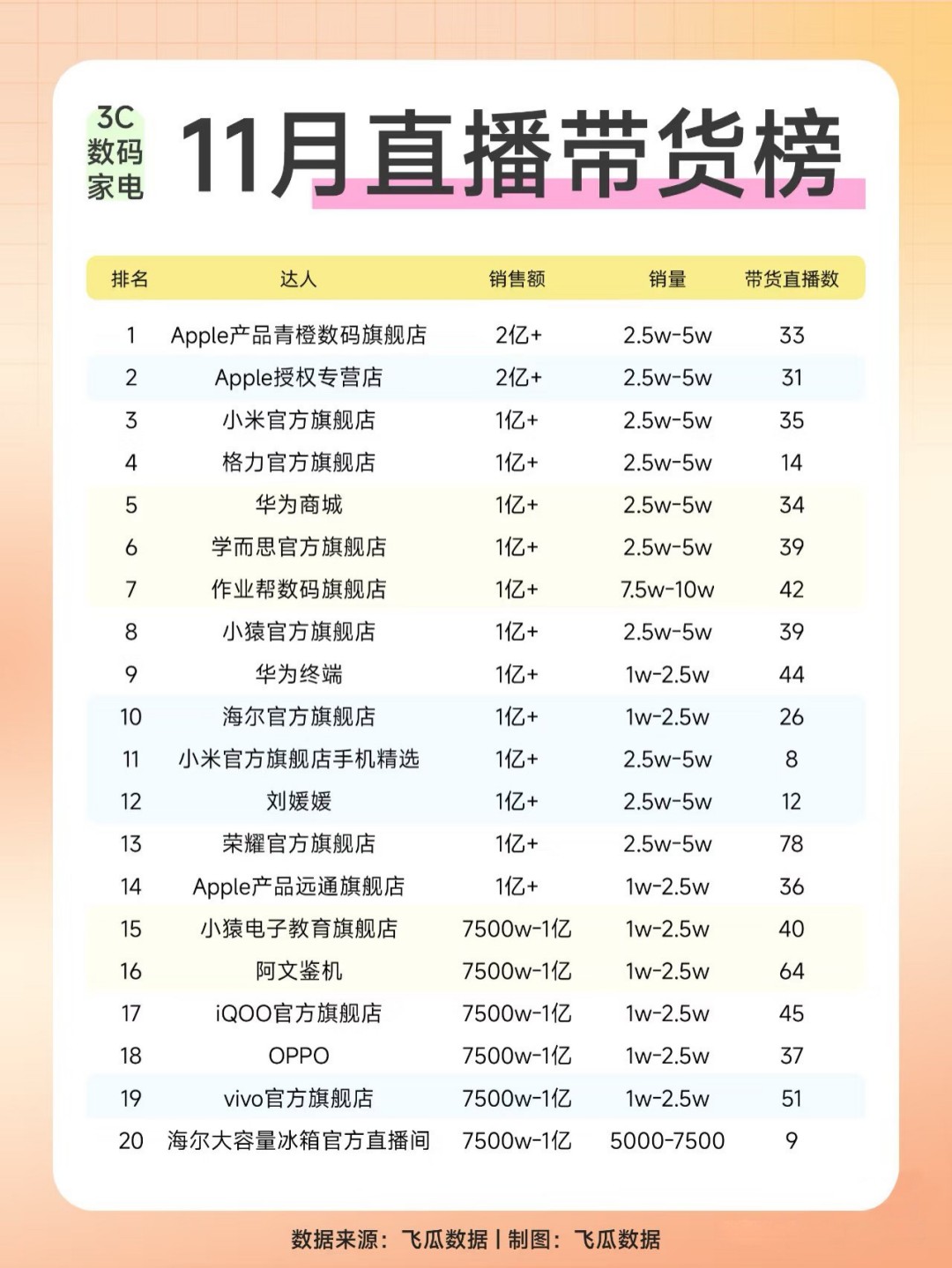 2024-11月直播带货榜