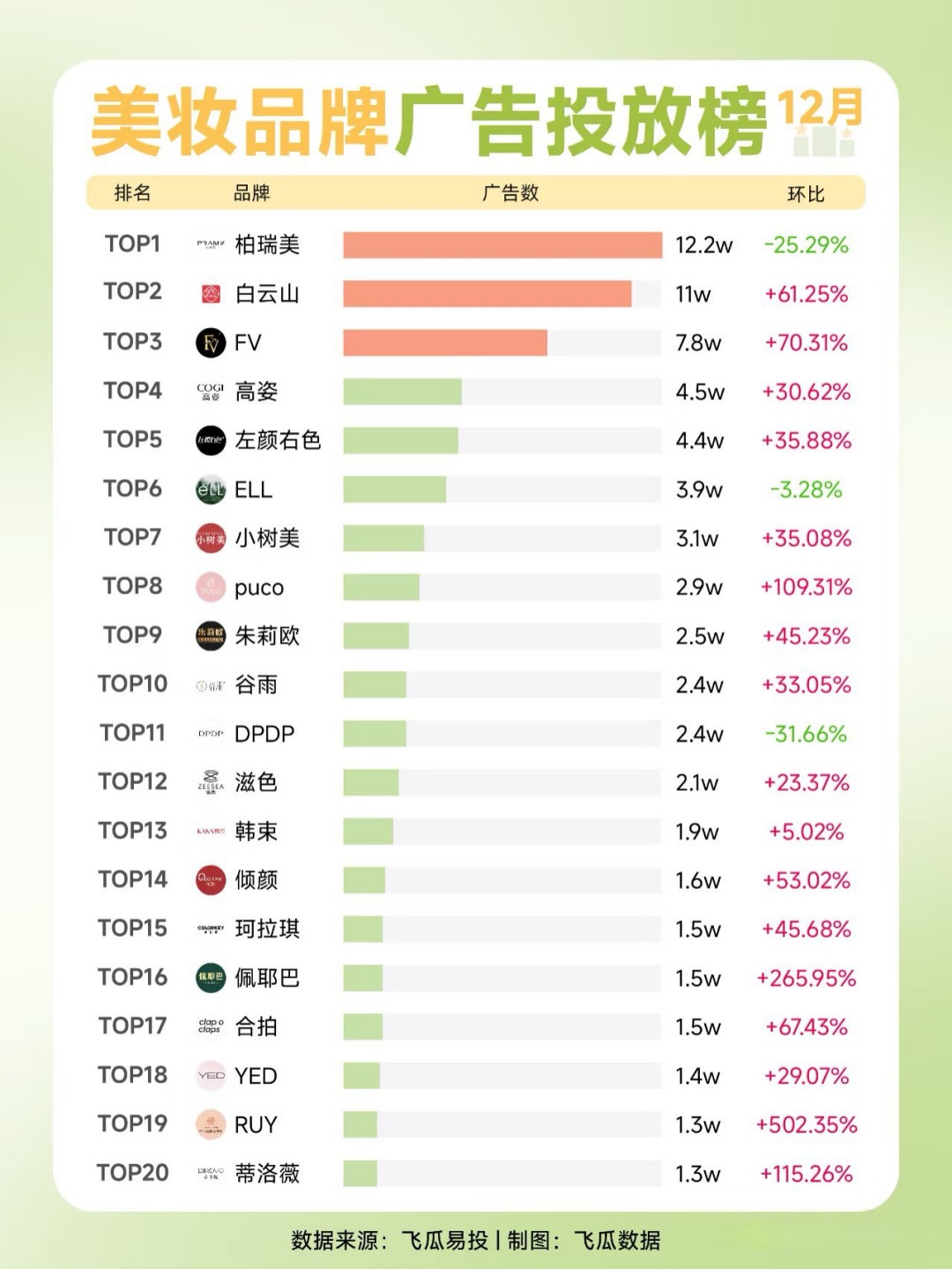 2024-12月美妆品牌广告投放榜