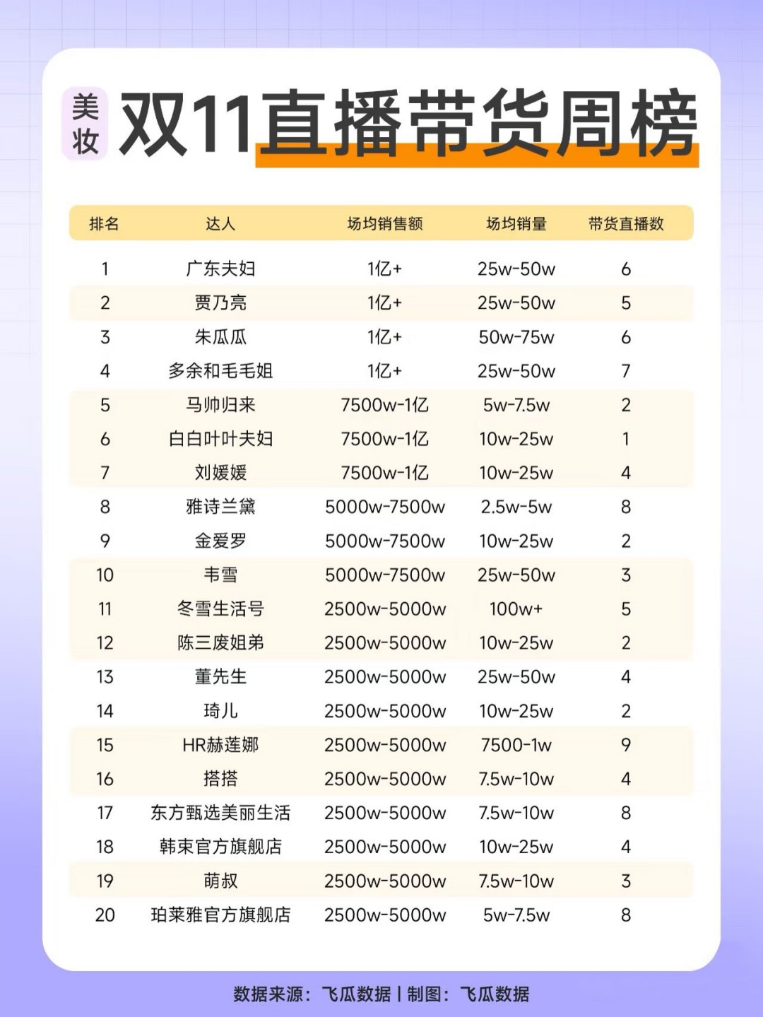 2024-第一周双11直播带货周榜