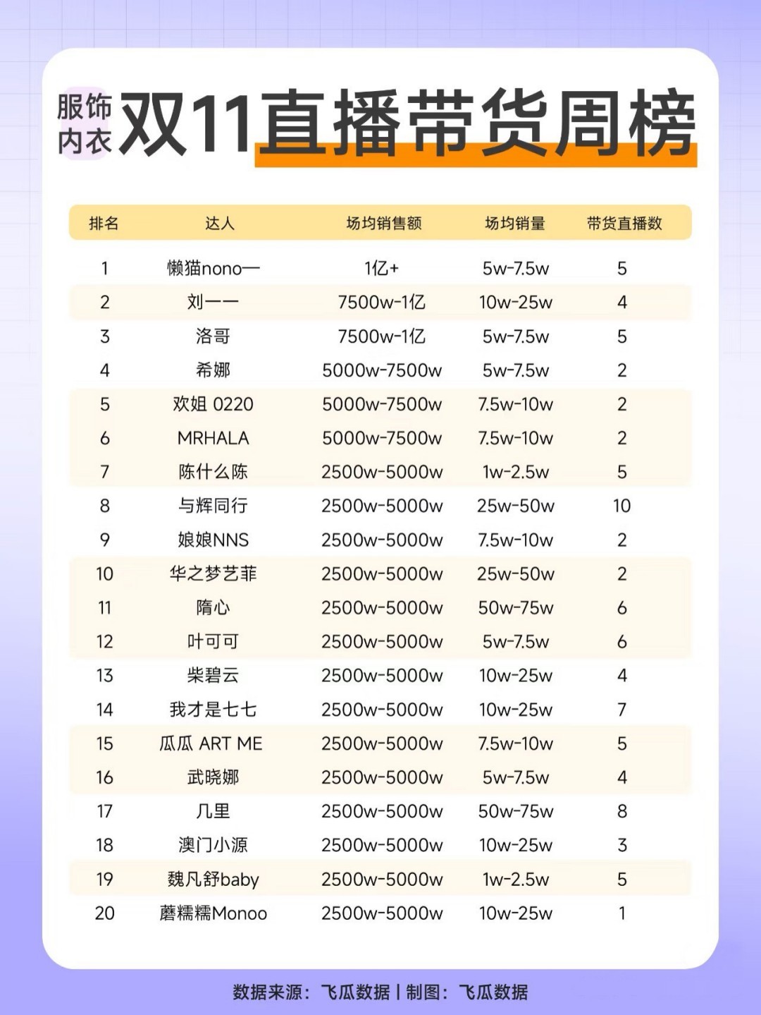 2024-第一周双11直播带货周榜